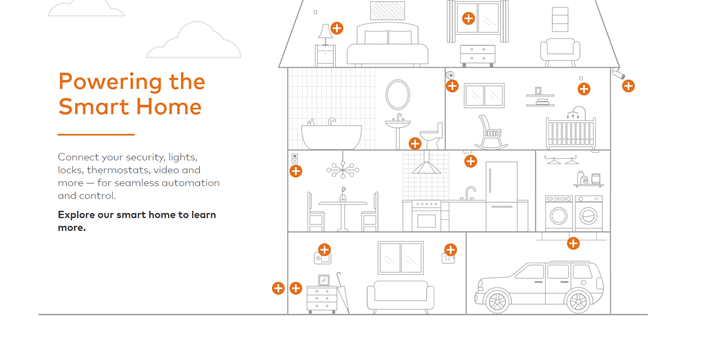 home automation with interconnected electronics