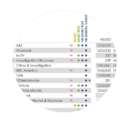 various TV channels