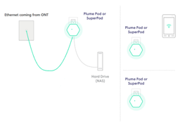 How do I set up and configure my Premium WiFi Powered by Plume?