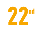 20th number image